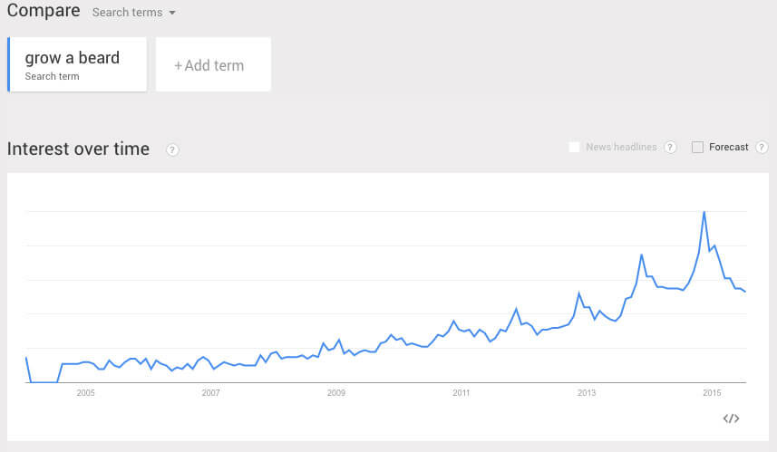 grow a beard - google trends