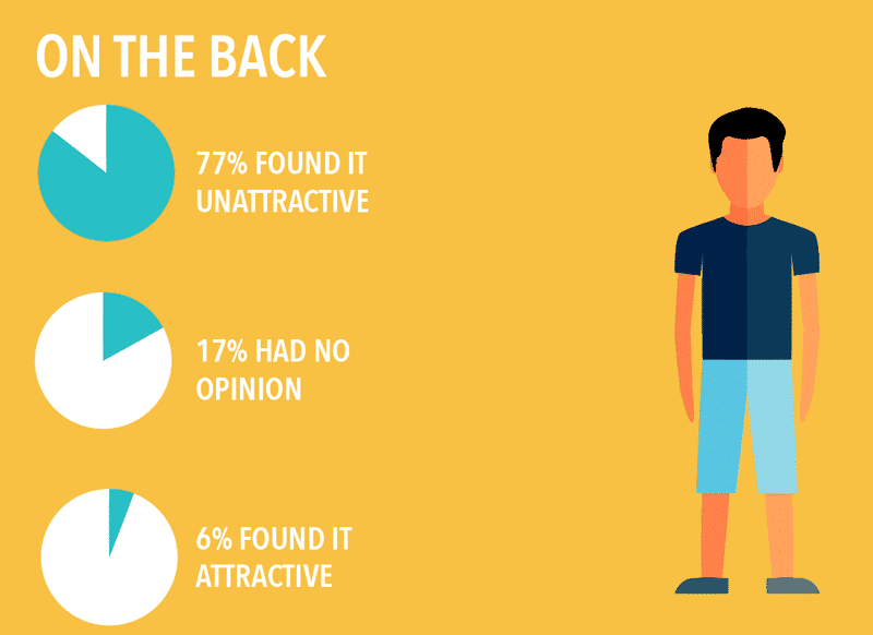 what do women think of men's back hair