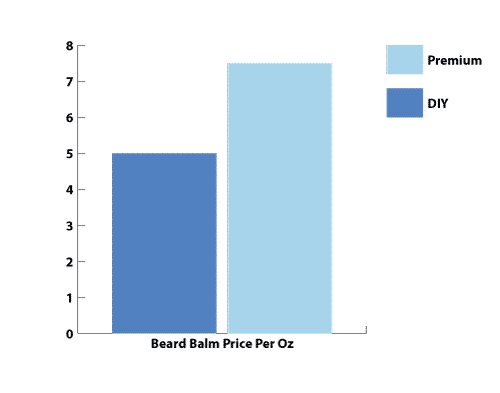 beard balm price per ounce