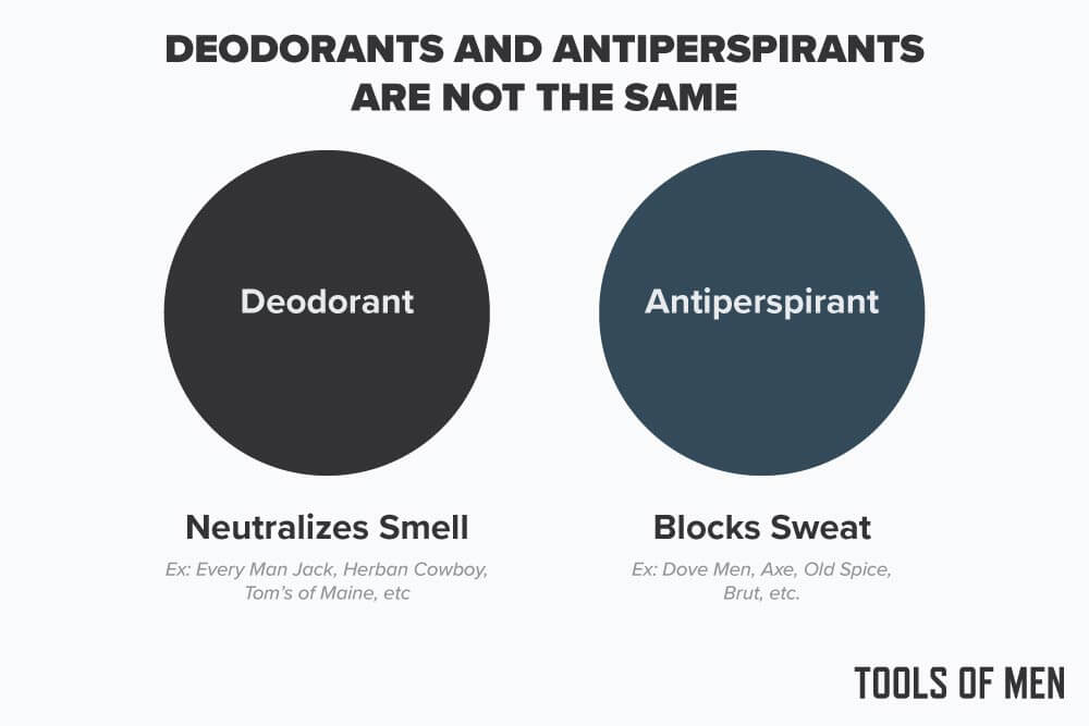 deodorants vs antiperspirants