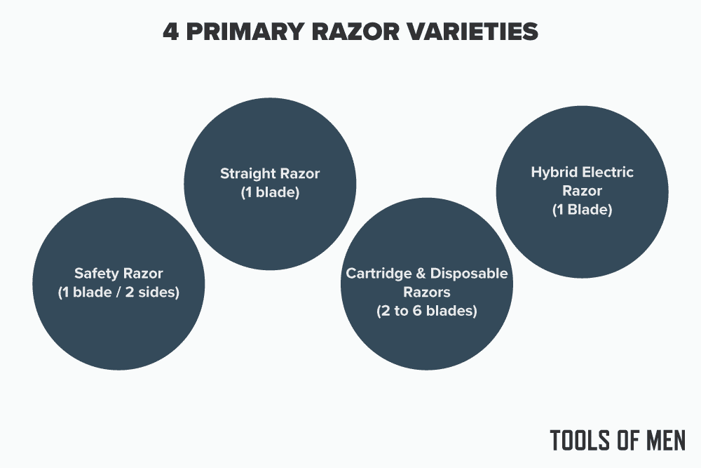 razor varieties