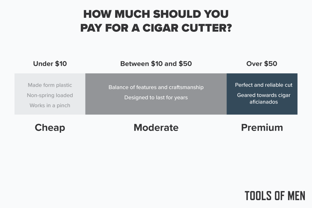 cigar cutter price range