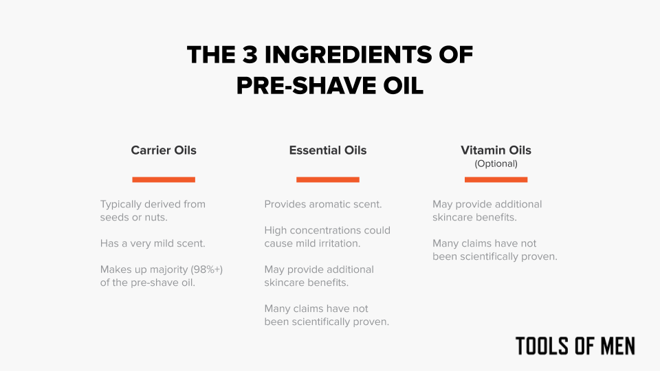 Pre shave oil 3 ingredients