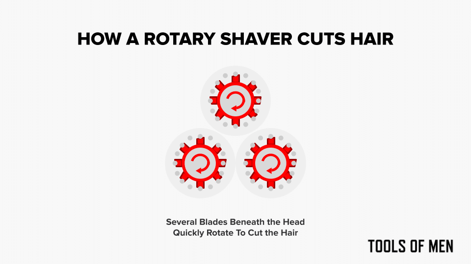 How a Rotary Shaver Cuts Hair Diagram