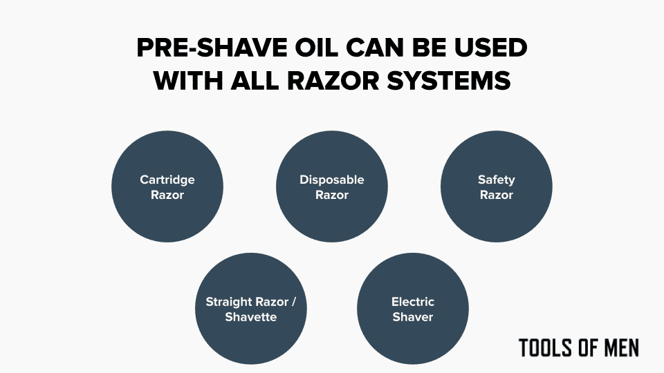 bubble graph of razor systems that can use pre shave oil