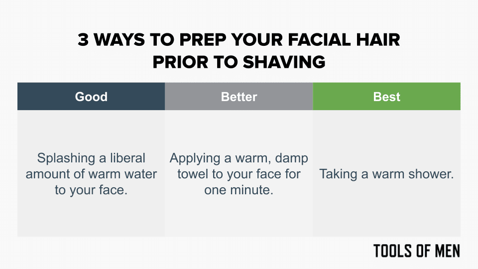 diagram breaking down adequate prep before shaving into three steps good better best