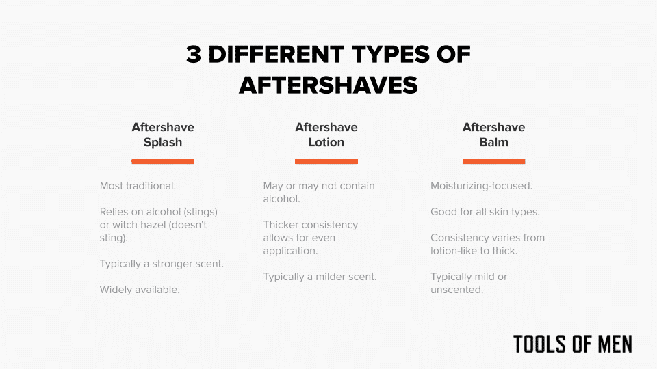 diagram detailng three types of aftershave including aftershave splash lotion and balm