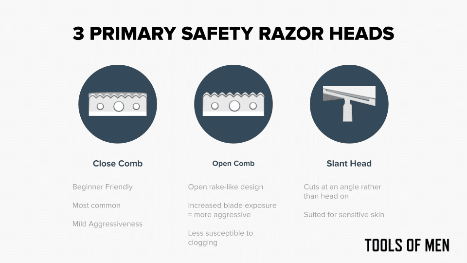 diagram explaining differences between slant open and closed comb safety razors
