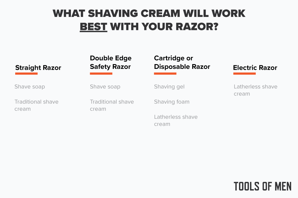 diagram explaining which shaving cream works with certain razors