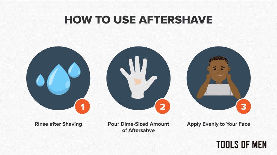 diagram going over three steps to apply aftershave