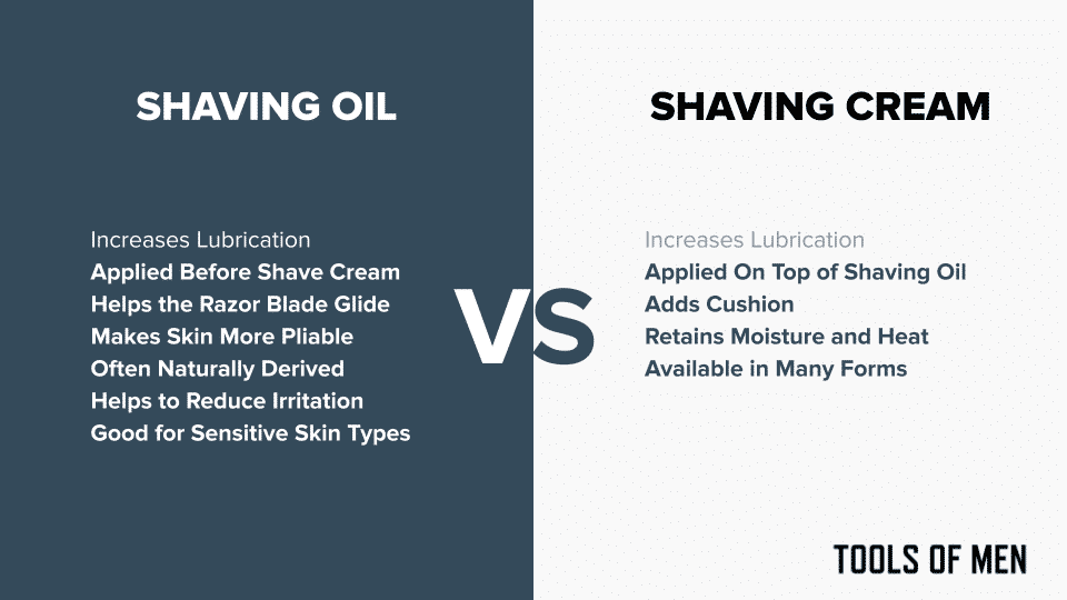 diagram outlining differences between shaving oil and shaving cream