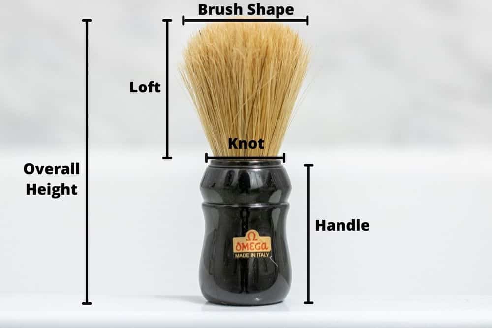 diagram showing parts of a shaving brush