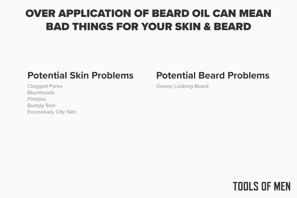 diagram showing potential beard and skin problems when overapplying a conditioner