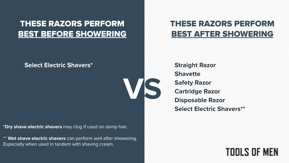 diagram showing what tools work best when used before or after showering