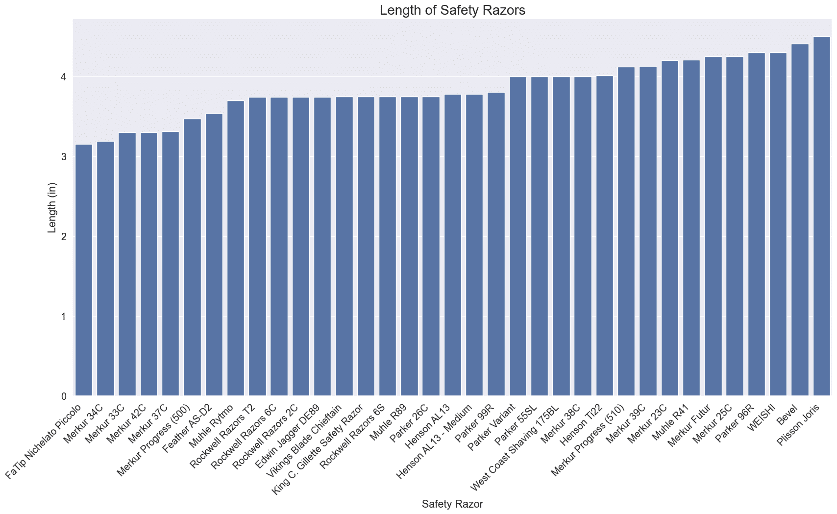 graph comparing the length of several safety razors