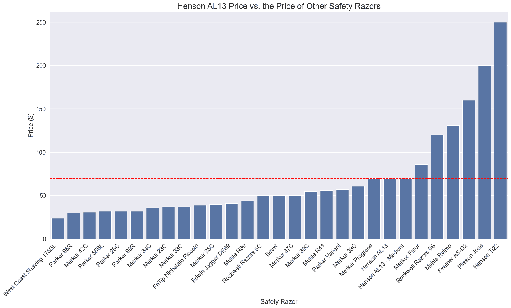 price of henson al13 compared to other safety razors