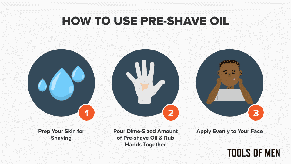 simple diagram explaining steps to apply pre shave oil