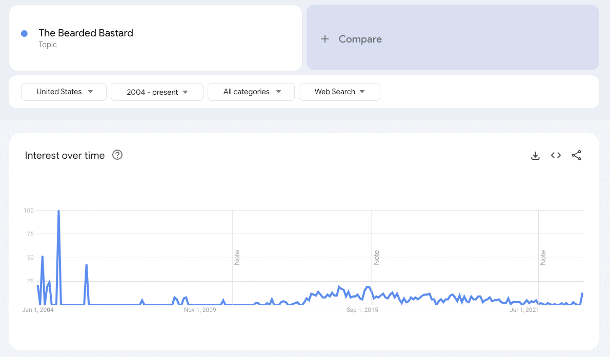bearded bastard google trends