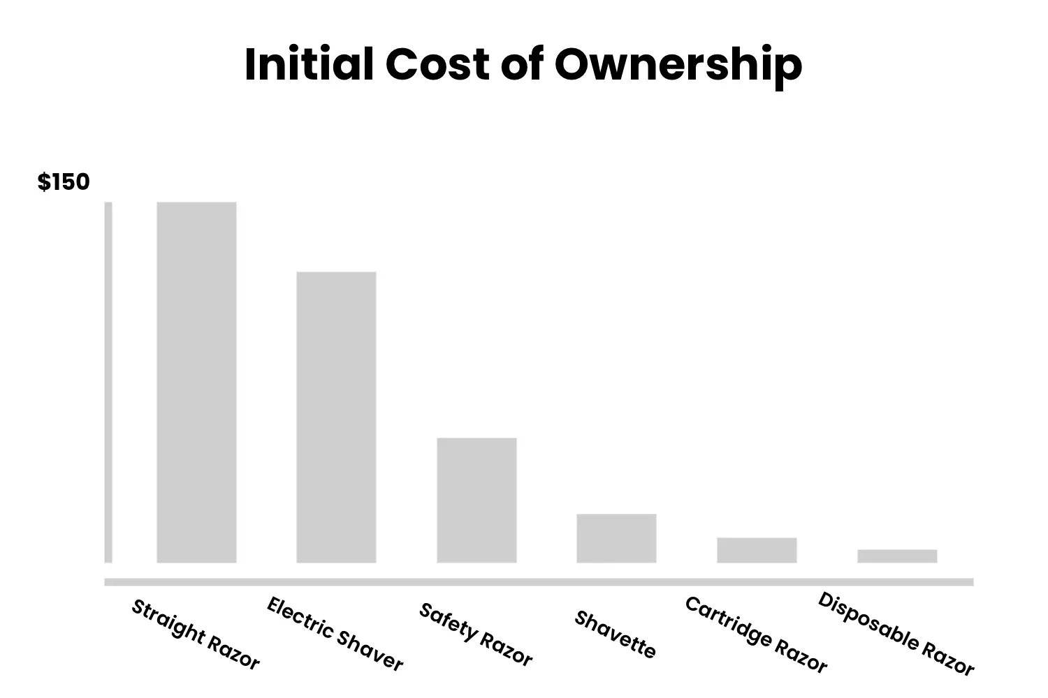 cost of ownership for razors