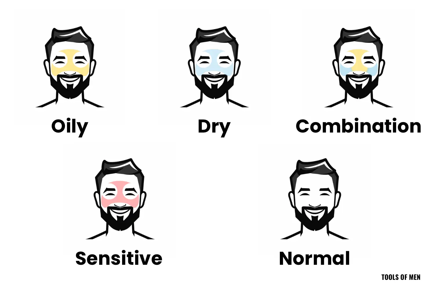 illustration on the different skin types