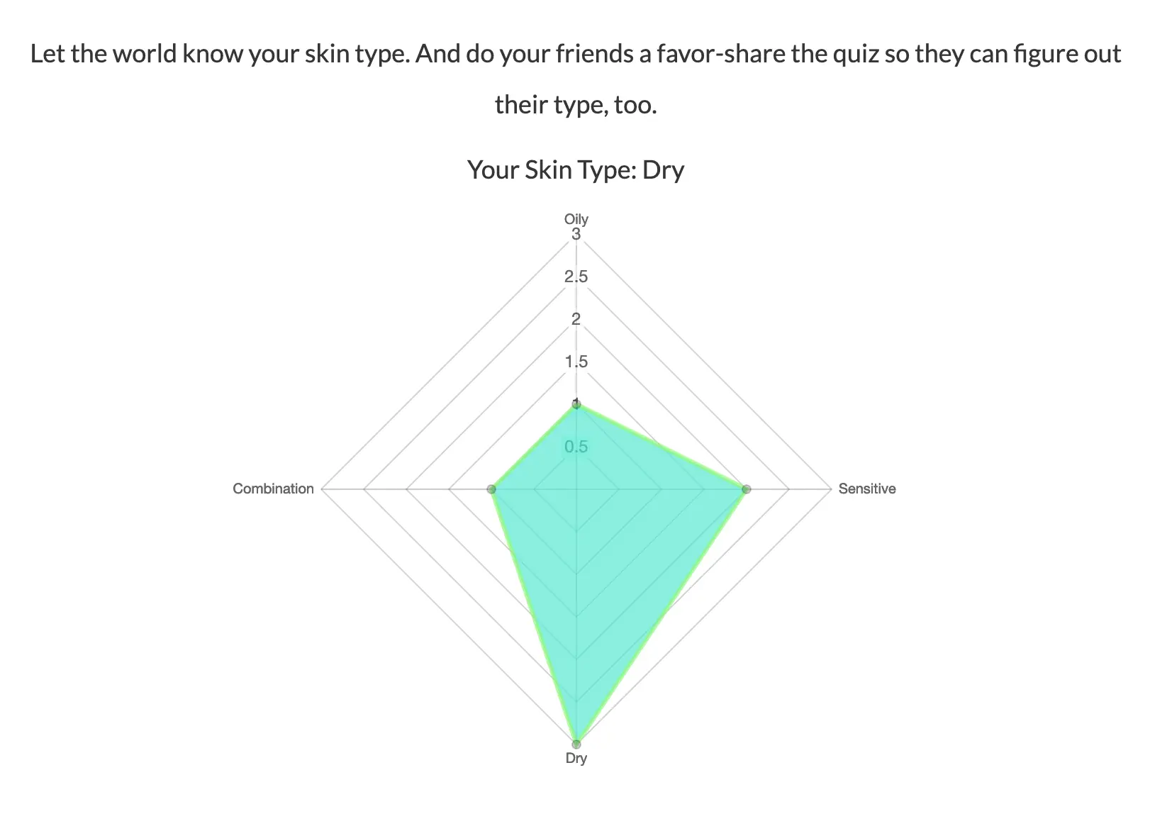 screen cap of an online skin quiz